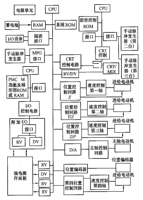 ㊴Y(ji)(gu)